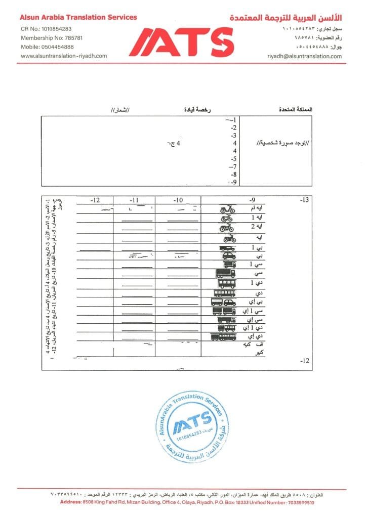 ترجمة مستندات السفر